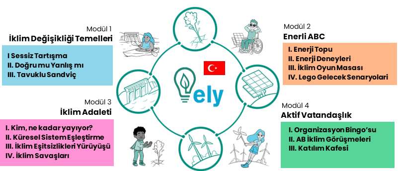 ELY in Turkish Enerji Okuryazarlii M&uuml;fredati