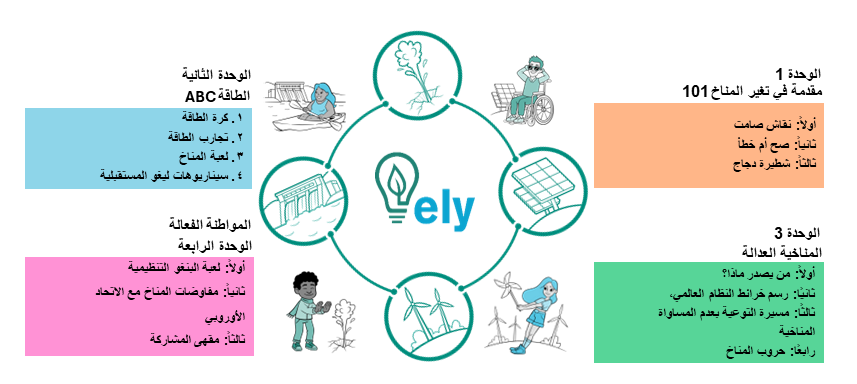 ELY Curriculum in Arabic