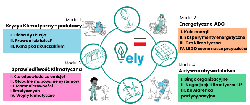 ELY Curriculum in Polish