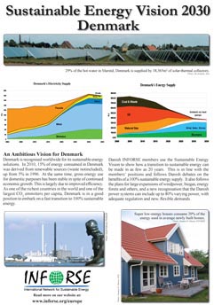 INFORSE Sustainable  Energy Vision 2030 Denmark poster