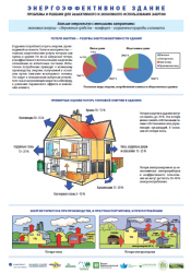 Energy Efficient Building Poster