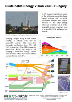 Vision 2040-Hungary, pdf file