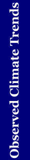 Observed Climate Trends