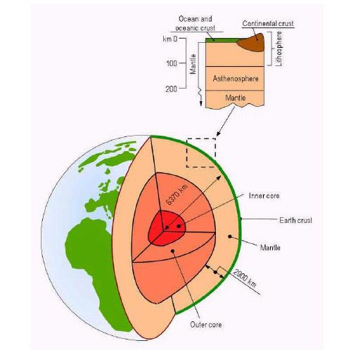 DIERET: Geothermal Energy