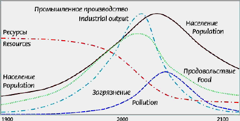 Graph1